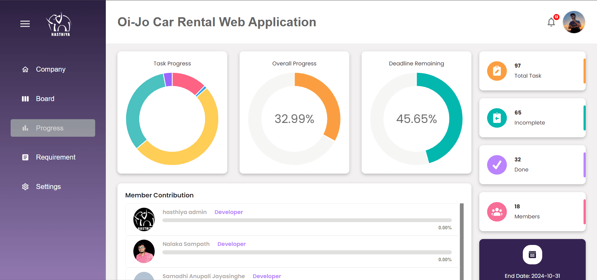 Project Management System HIT